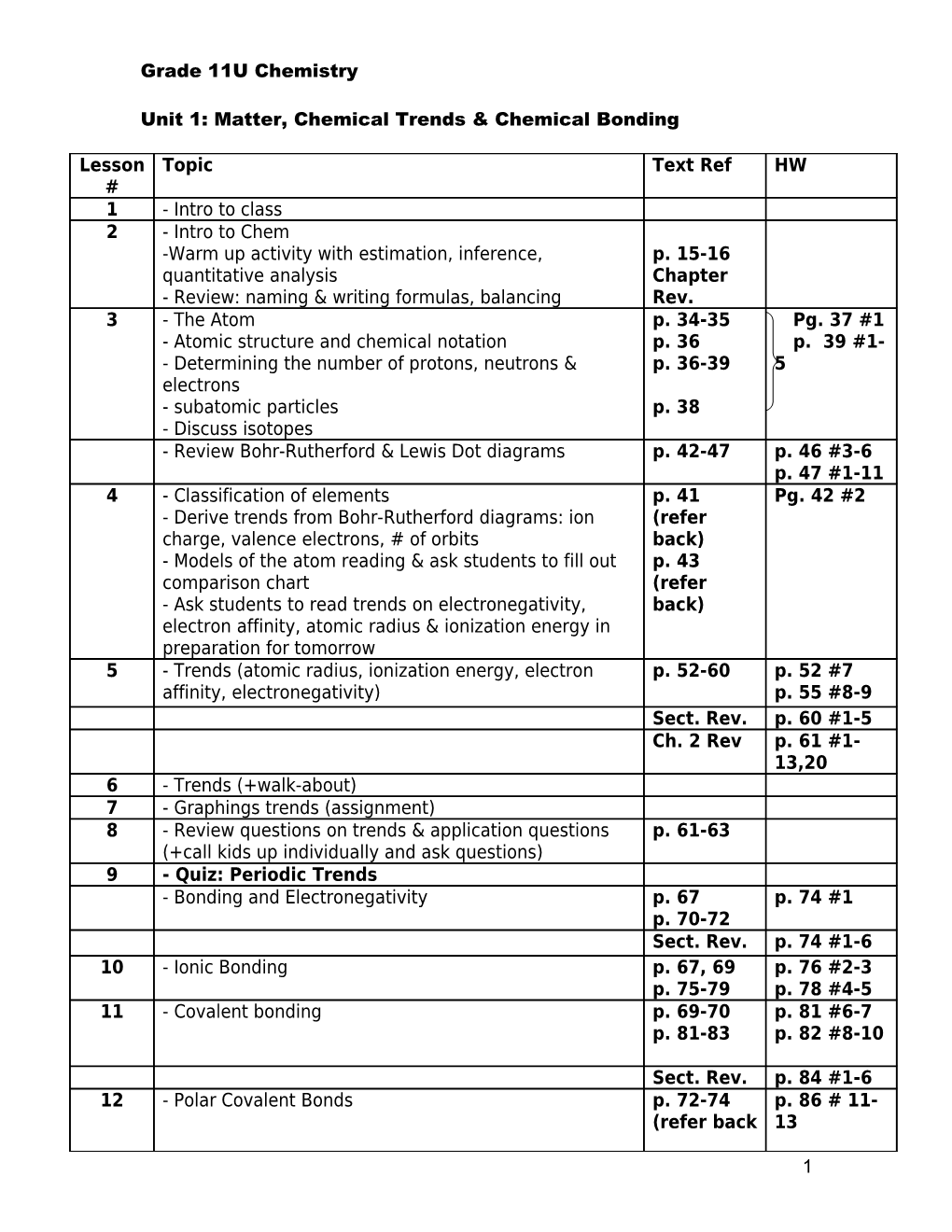 Unit 1: Matter, Chemical Trends & Chemical Bonding