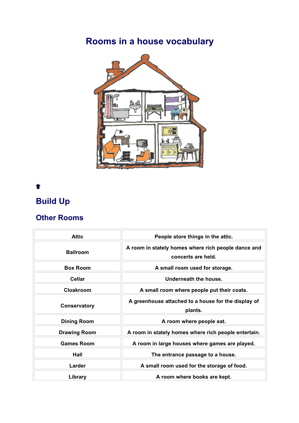 Rooms in a House Vocabulary