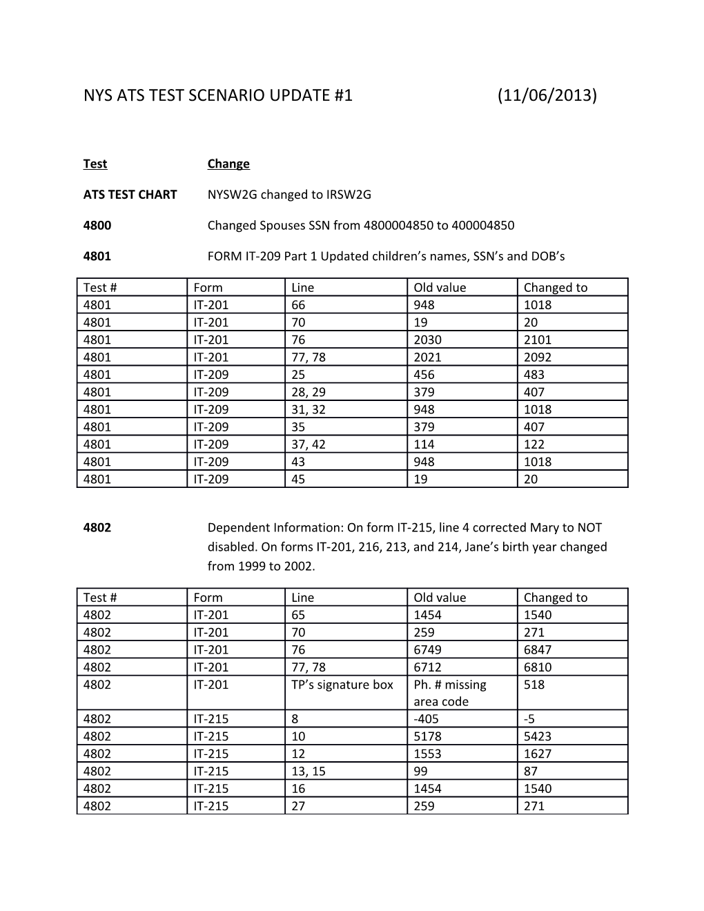 Nys Ats Test Scenario Update #1 (11/06/2013)