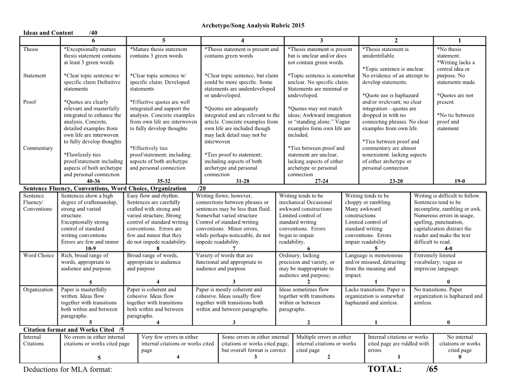 Archetype/Song Analysis Rubric 2015