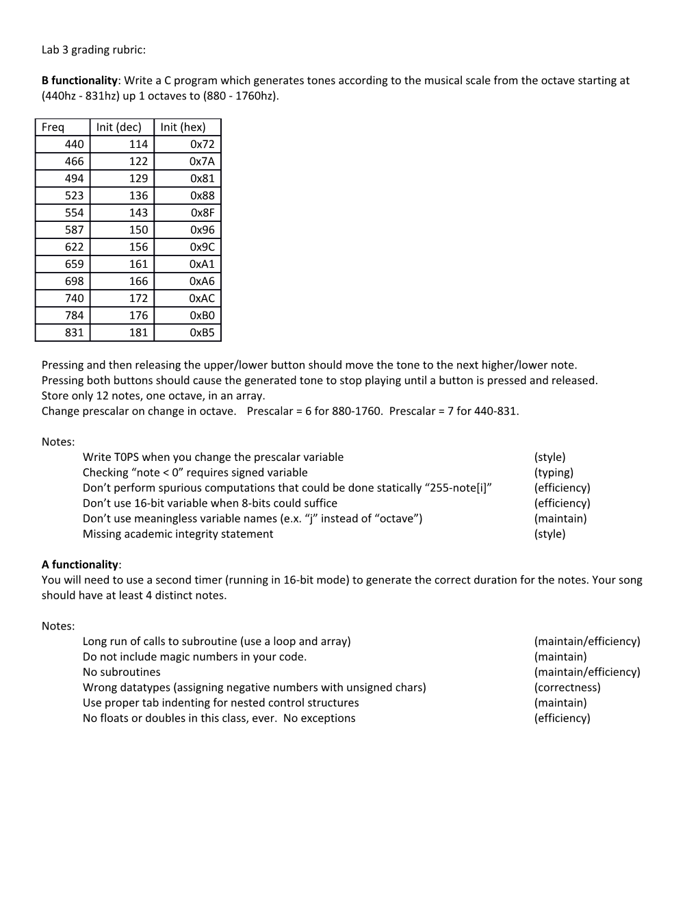 Lab 3 Grading Rubric