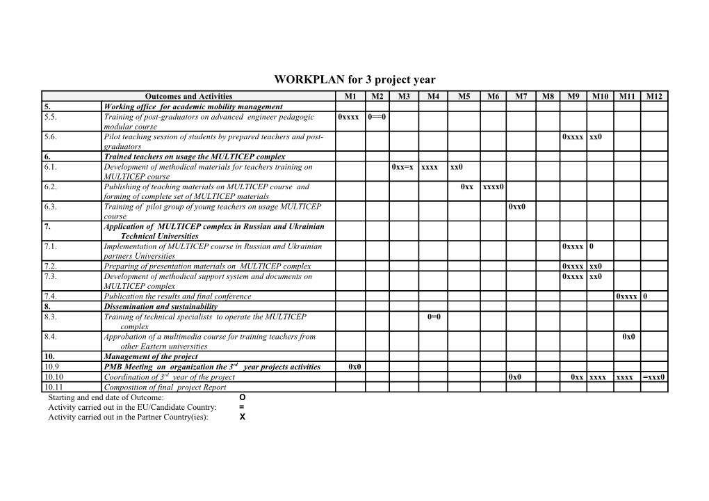 WORKPLAN for 3 Project Year