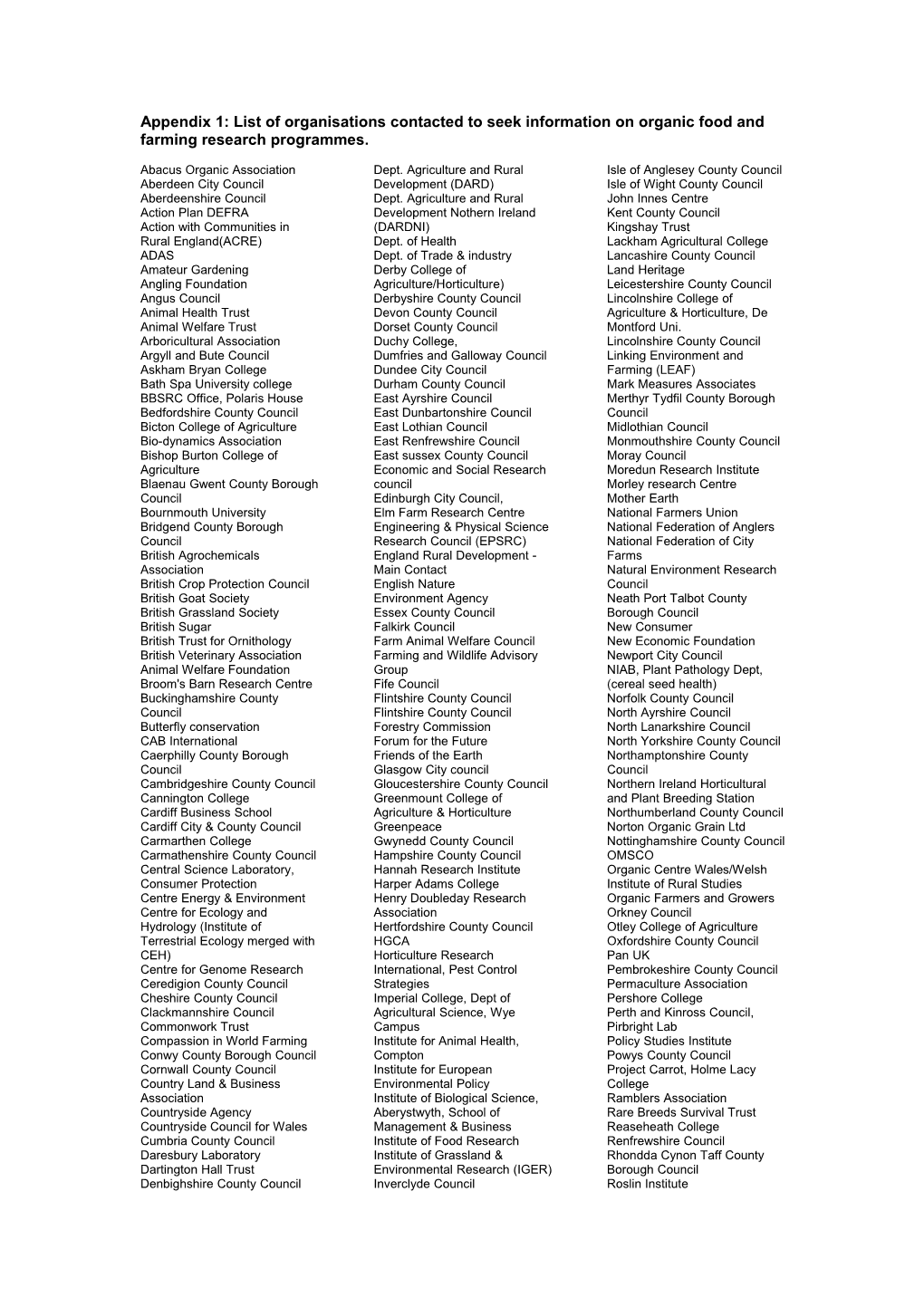 Appendix 1: List of Organisations Contacted to Seek Information on Organic Food and Farming