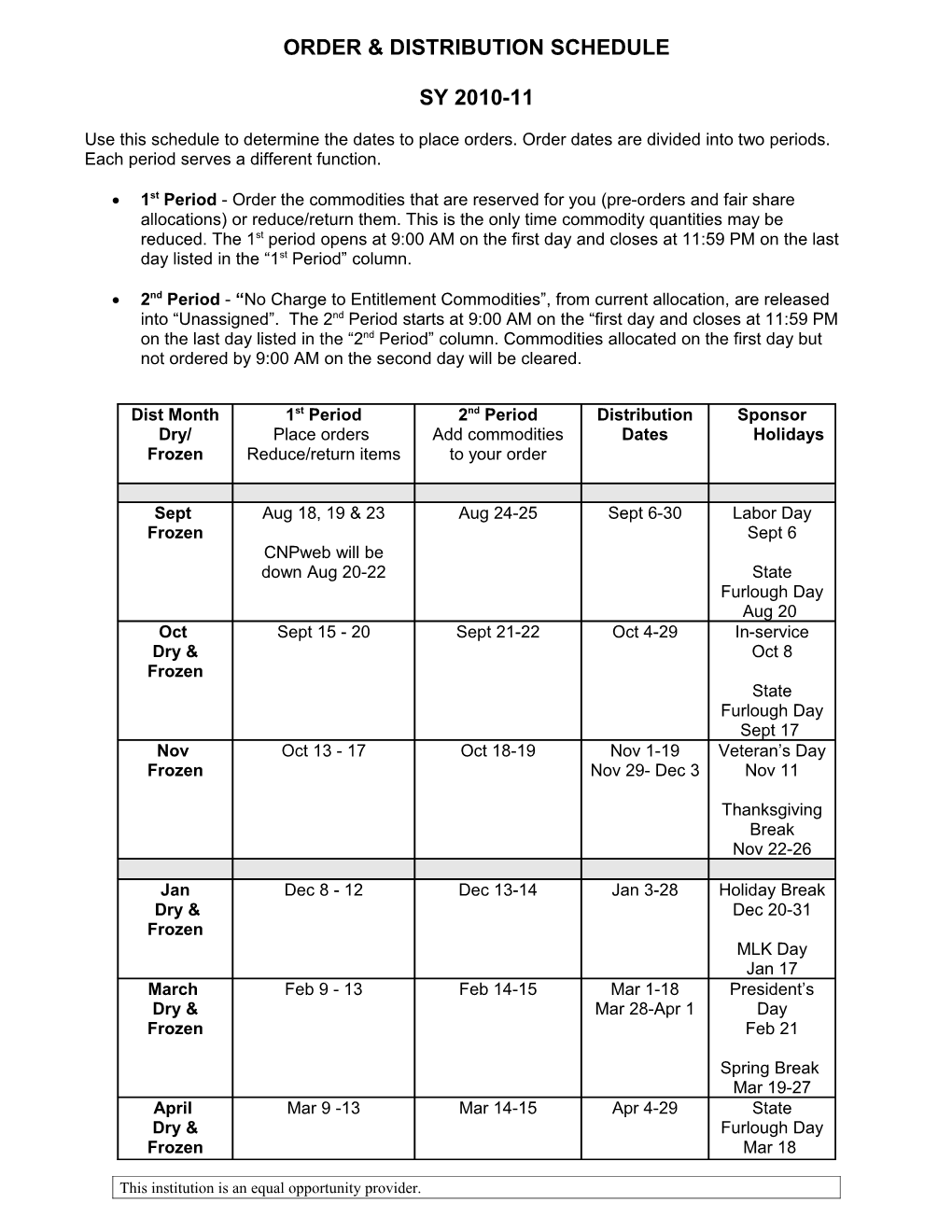 Order & Distribution Schedule