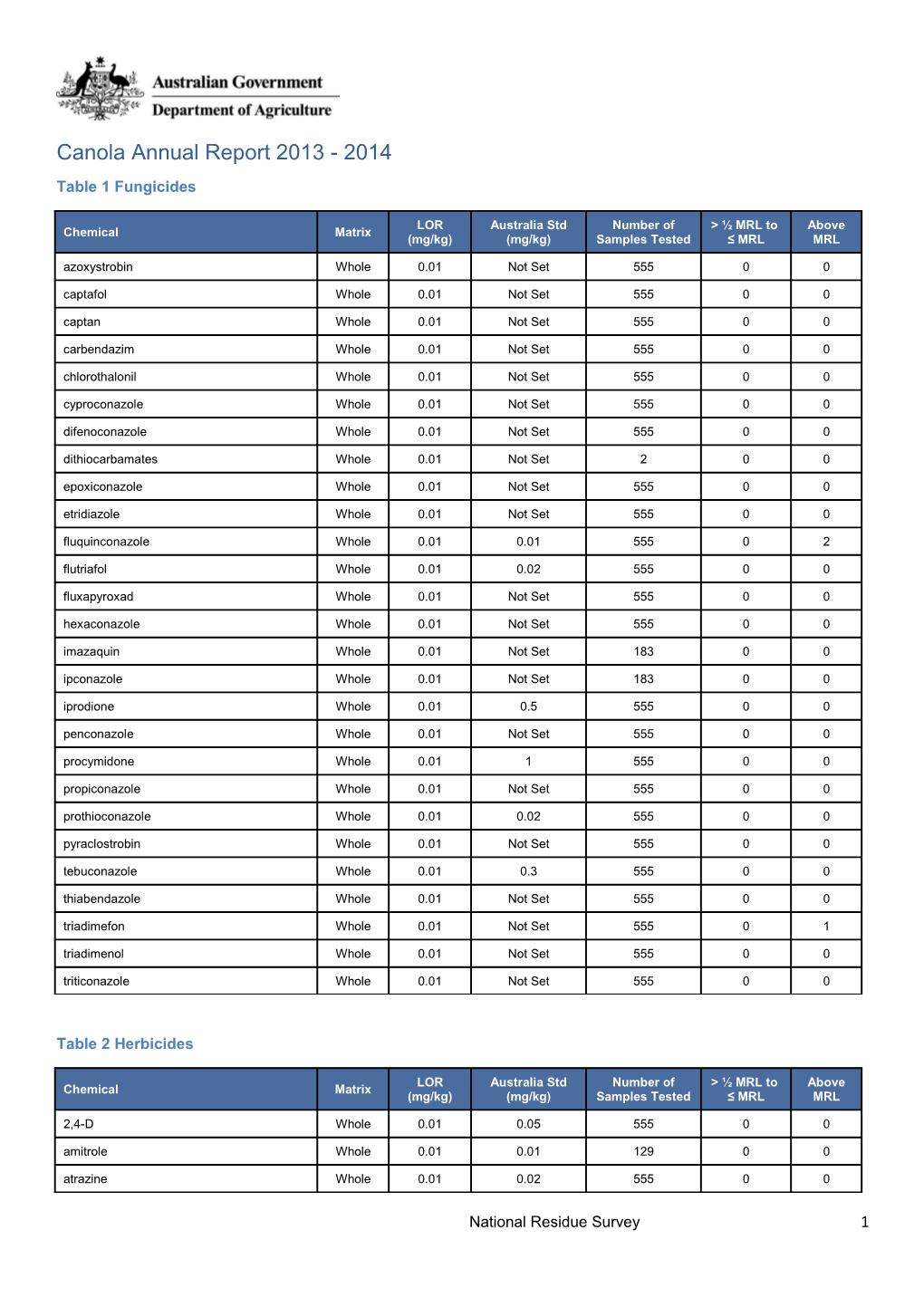 Canola Annual Report 2013 -2014