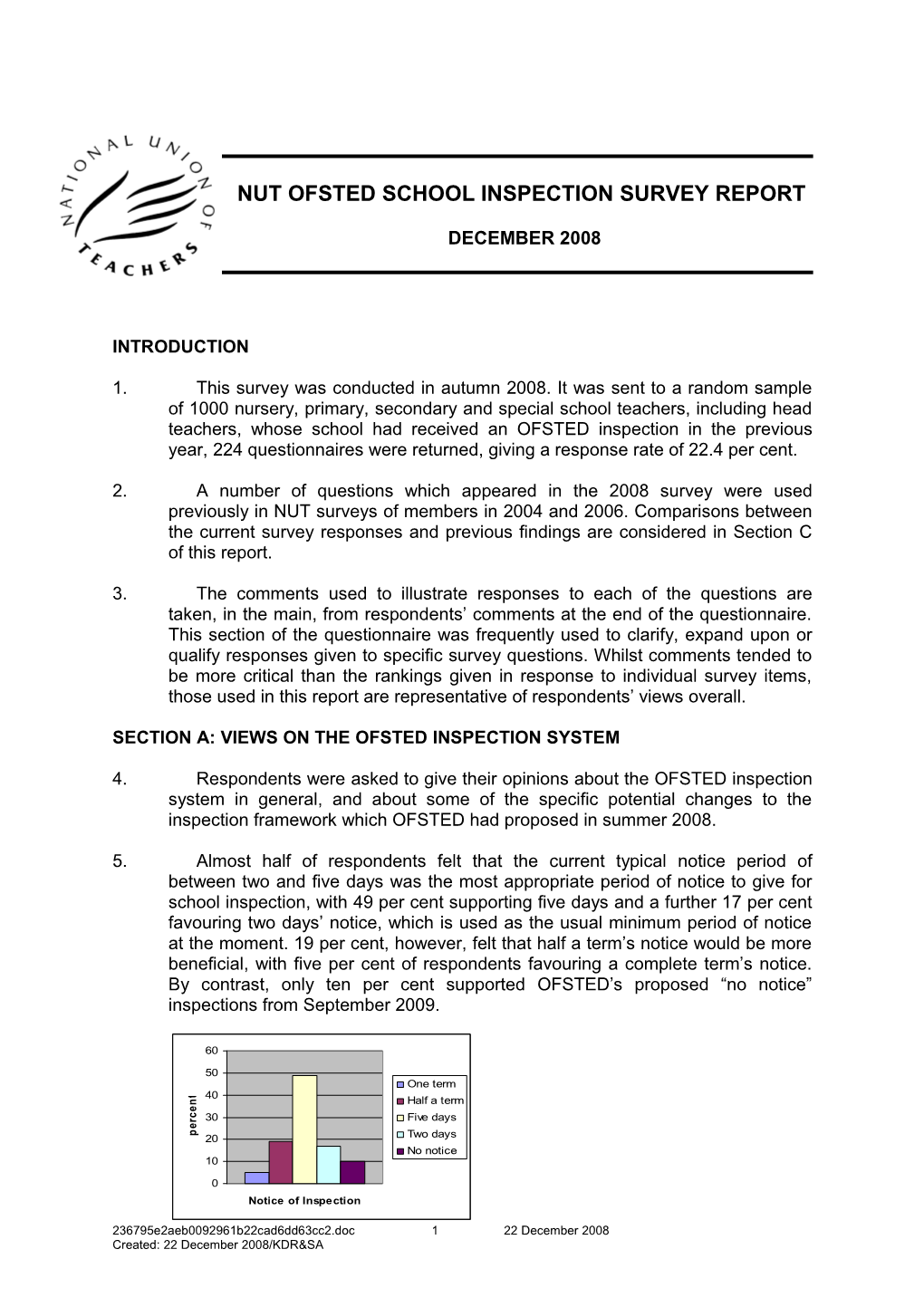 Ofsted Survey 2008 Results