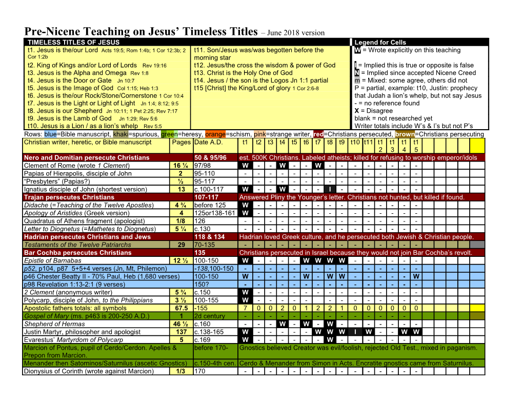 What Early Christians Taught on Ultimate Things Grid