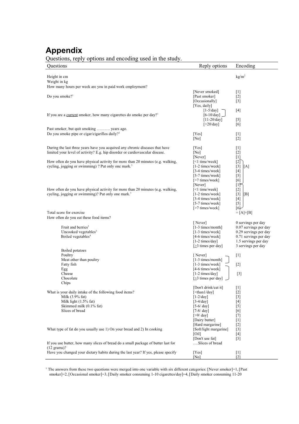 Questions, Reply Options and Encoding Used in the Study