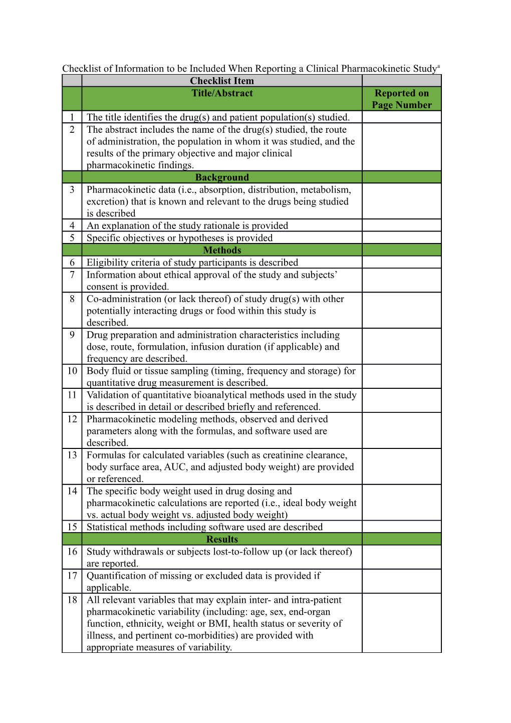 Checklist of Information to Be Included When Reporting a Clinical Pharmacokinetic Studya