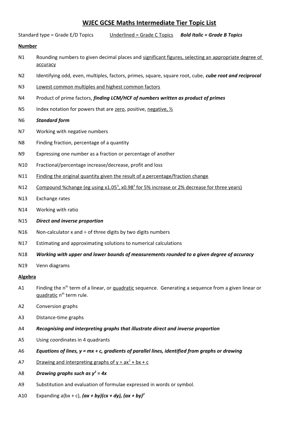 WJEC GCSE Maths Intermediate Tier Topic List