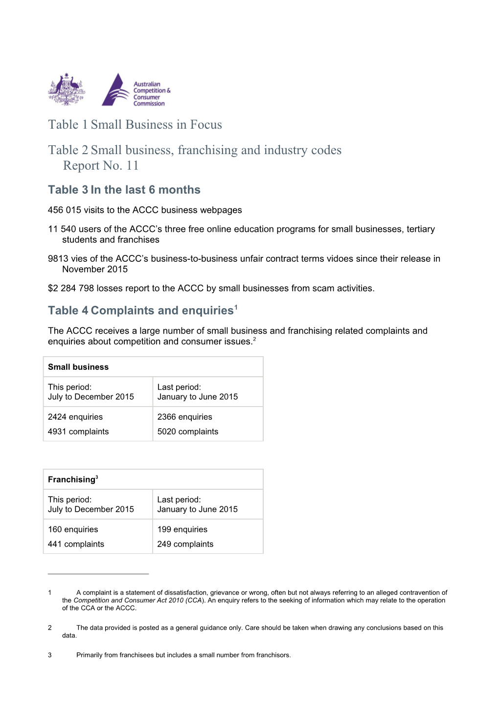 Small Business, Franchising and Industry Codesreport No. 11