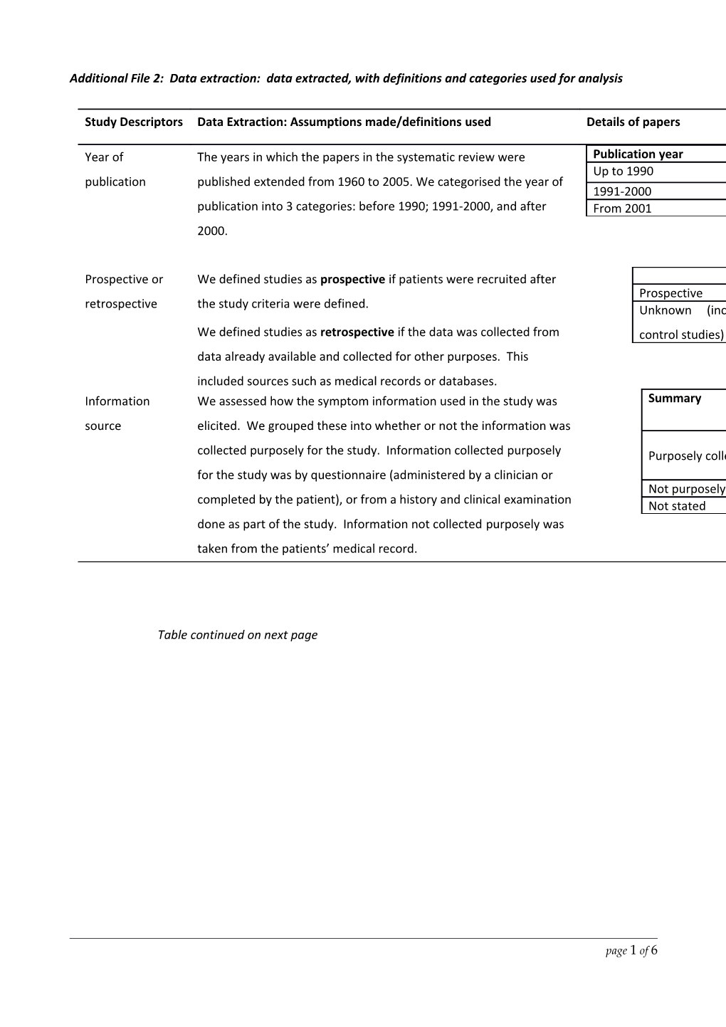 Study Method and Design