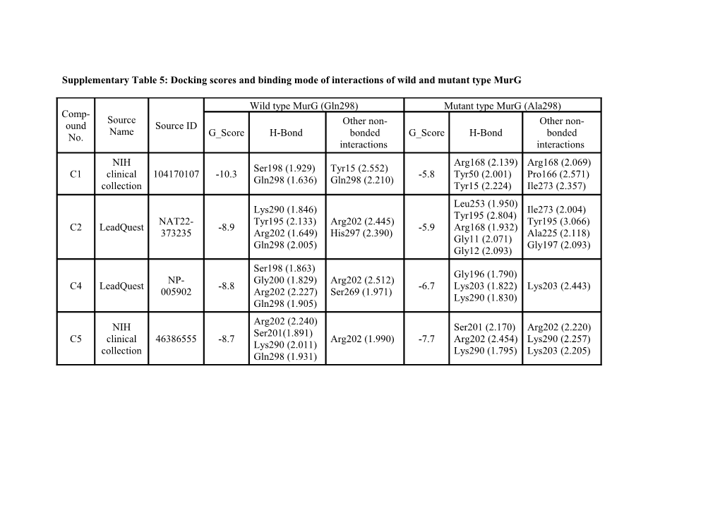 Supplementary Table 5: Continuation from Previous Page