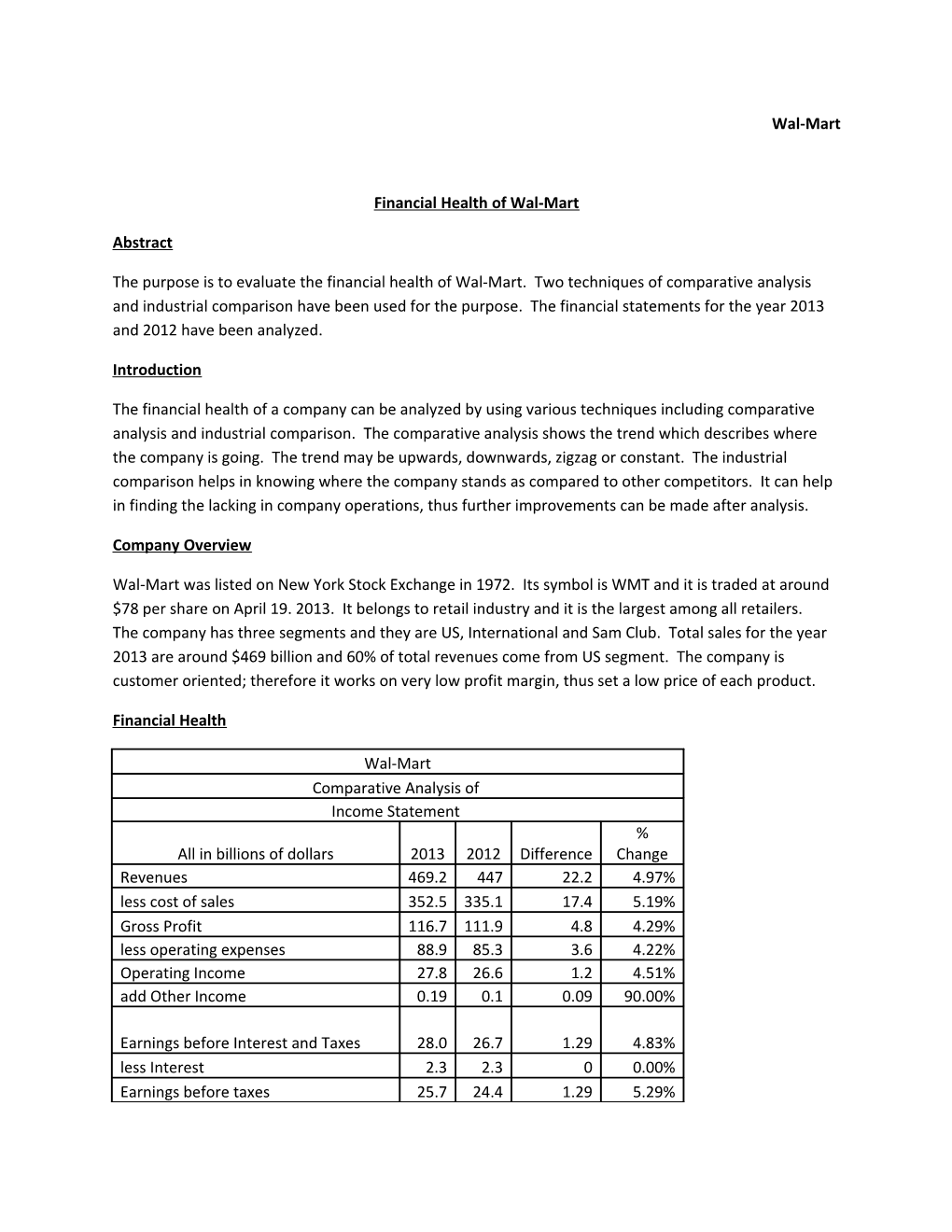 Financial Health of Wal-Mart