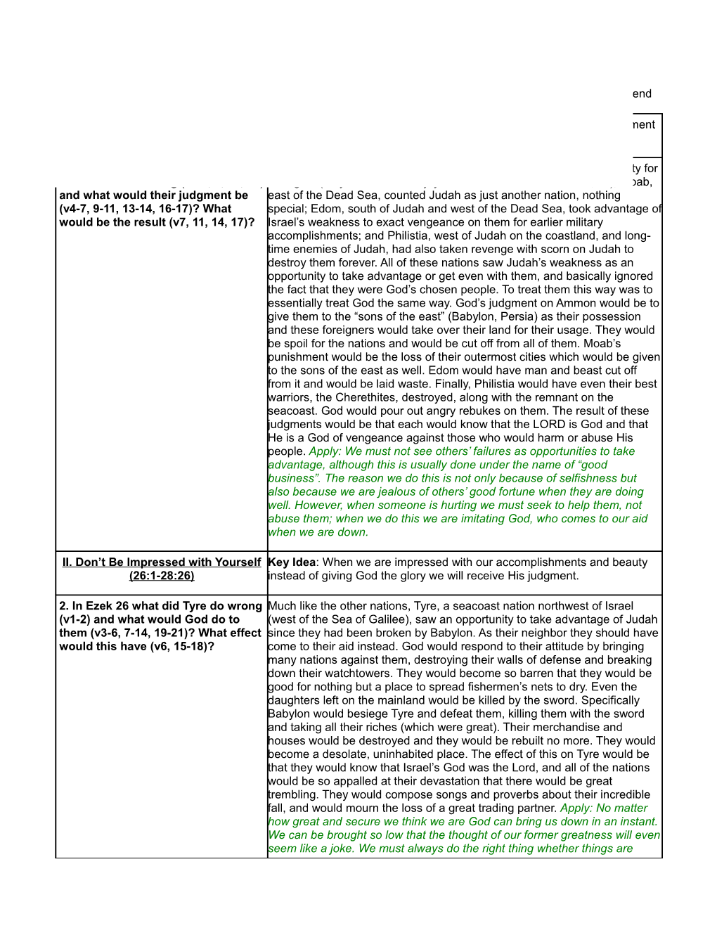 Study Questions for Ezekiel 25-32