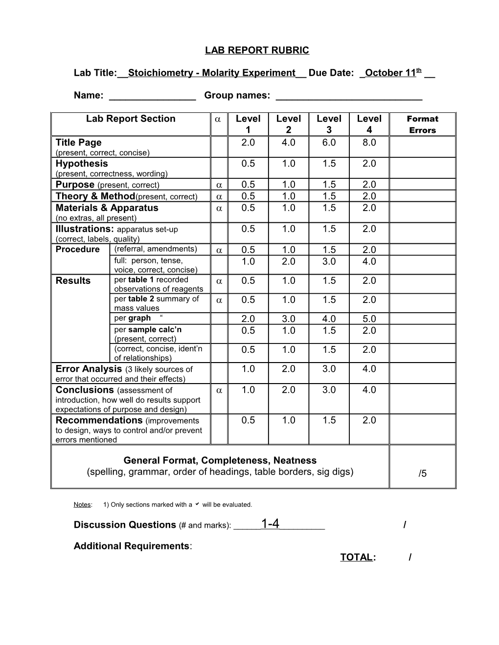 Lab Report Rubric