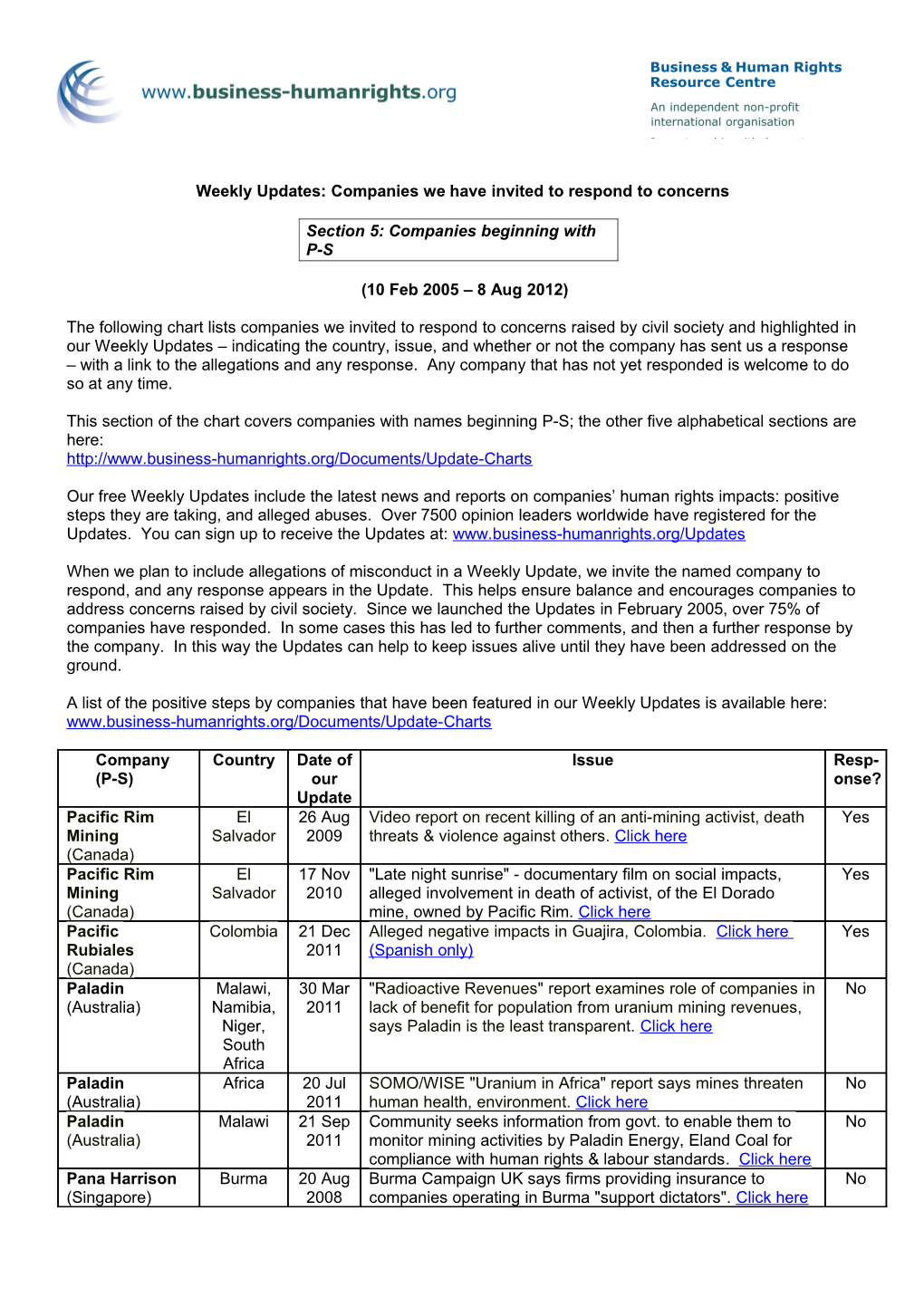 Companies That Have Provided Responses to the Business & Human Rights Resource Centre To