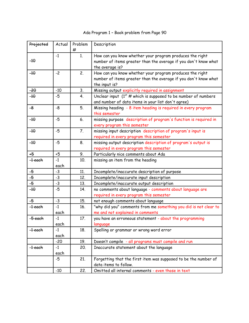 Pascal Program #2 - Anagram Program s1