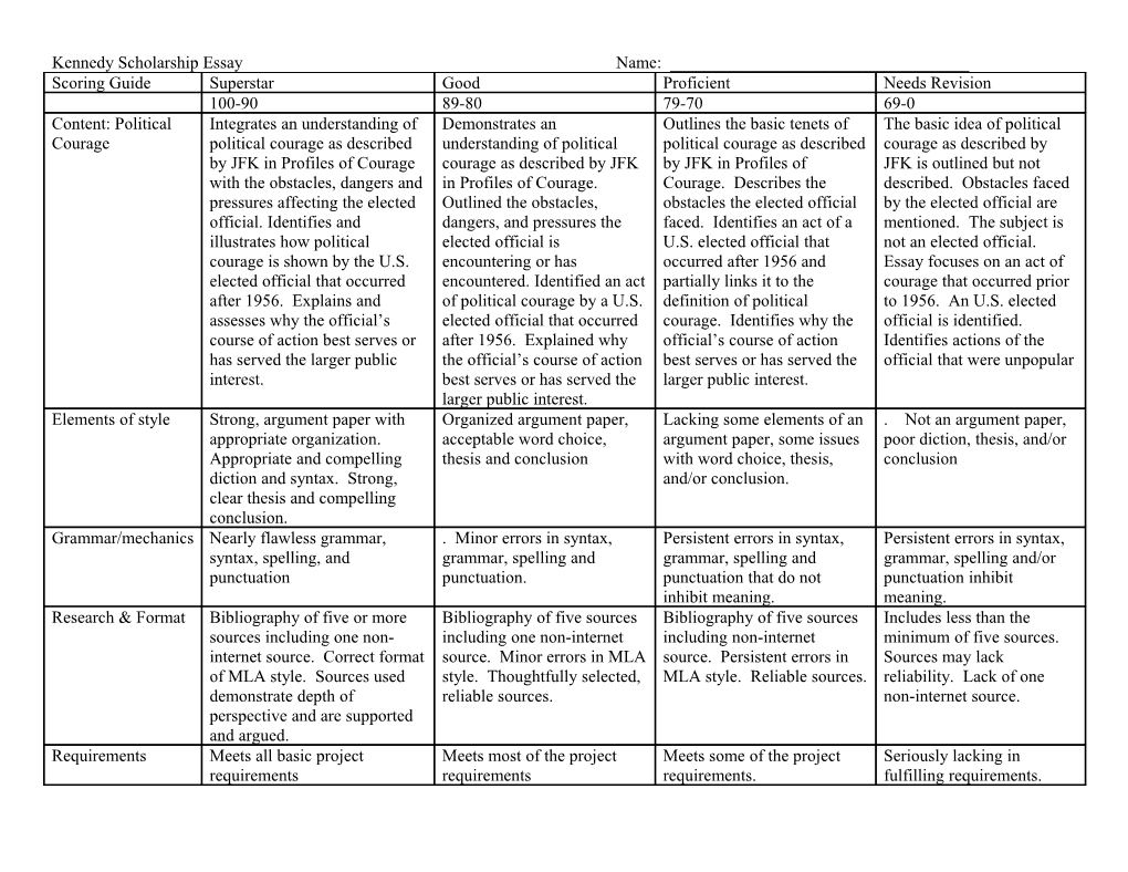 Kennedy Scholarship Essay Rubric