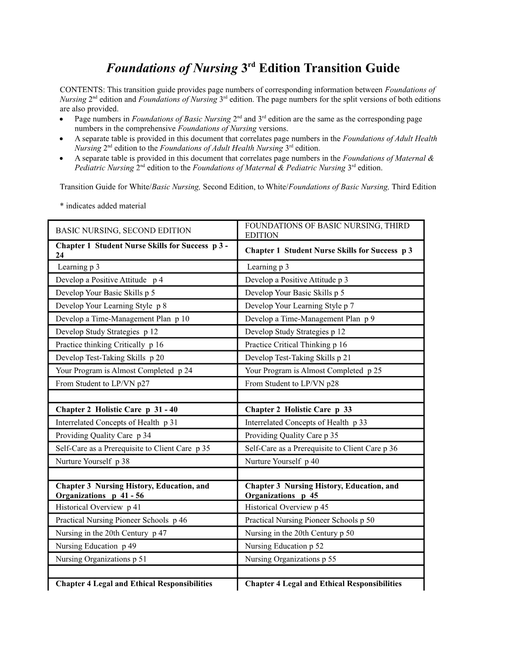 Foundations of Nursing 3Rd Edition Transition Guide