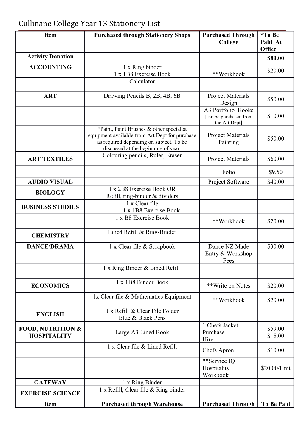 Cullinane College Year 13 Stationery List