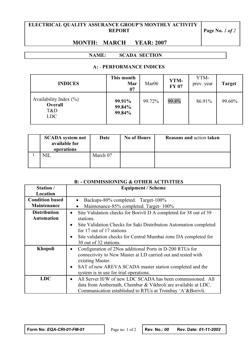 RTE S MONTHLY ACTIVITY REPORT