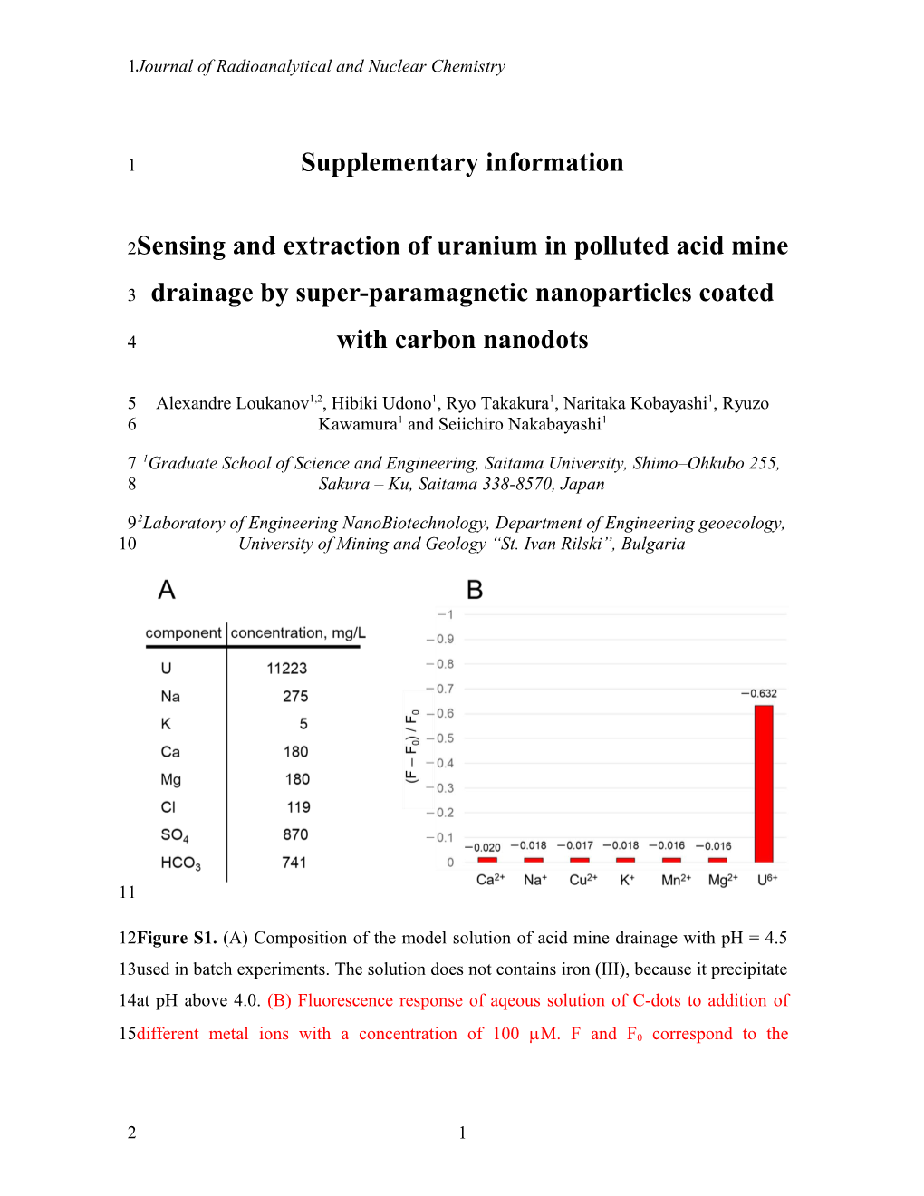 Journal of Radioanalytical and Nuclear Chemistry