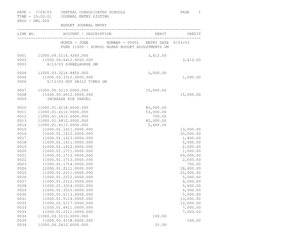 Date - 7/09/03 Central Consolidated Schools Page 1