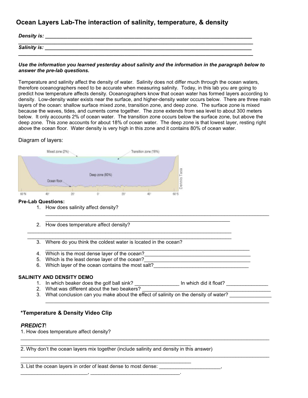 Density Lab: Ocean Layers