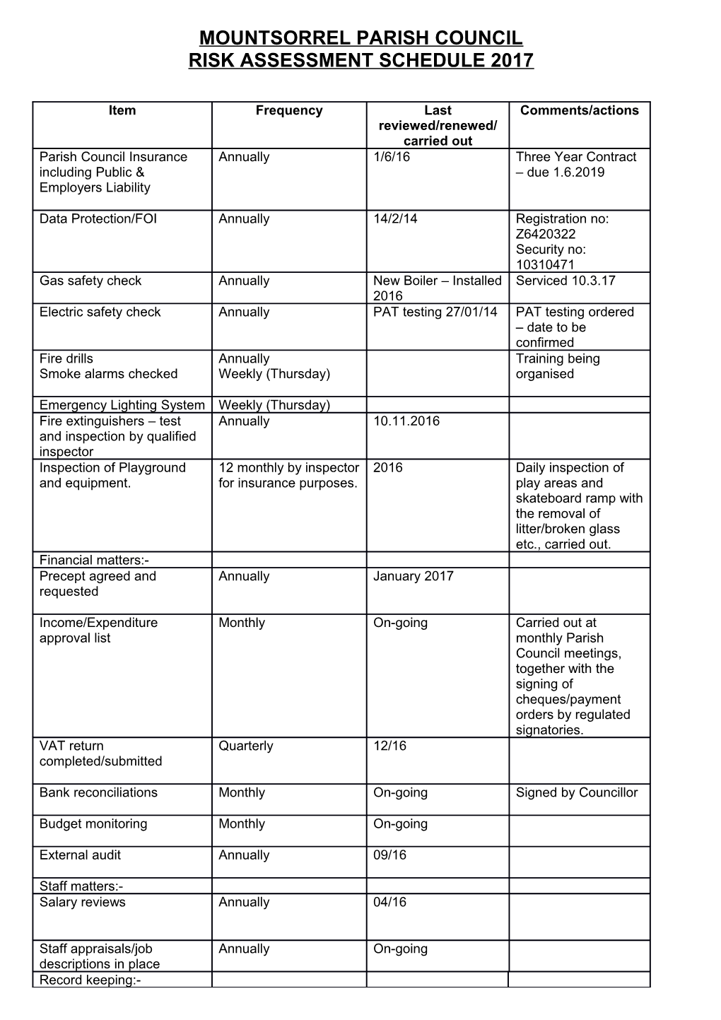 Mountsorrel Parish Council