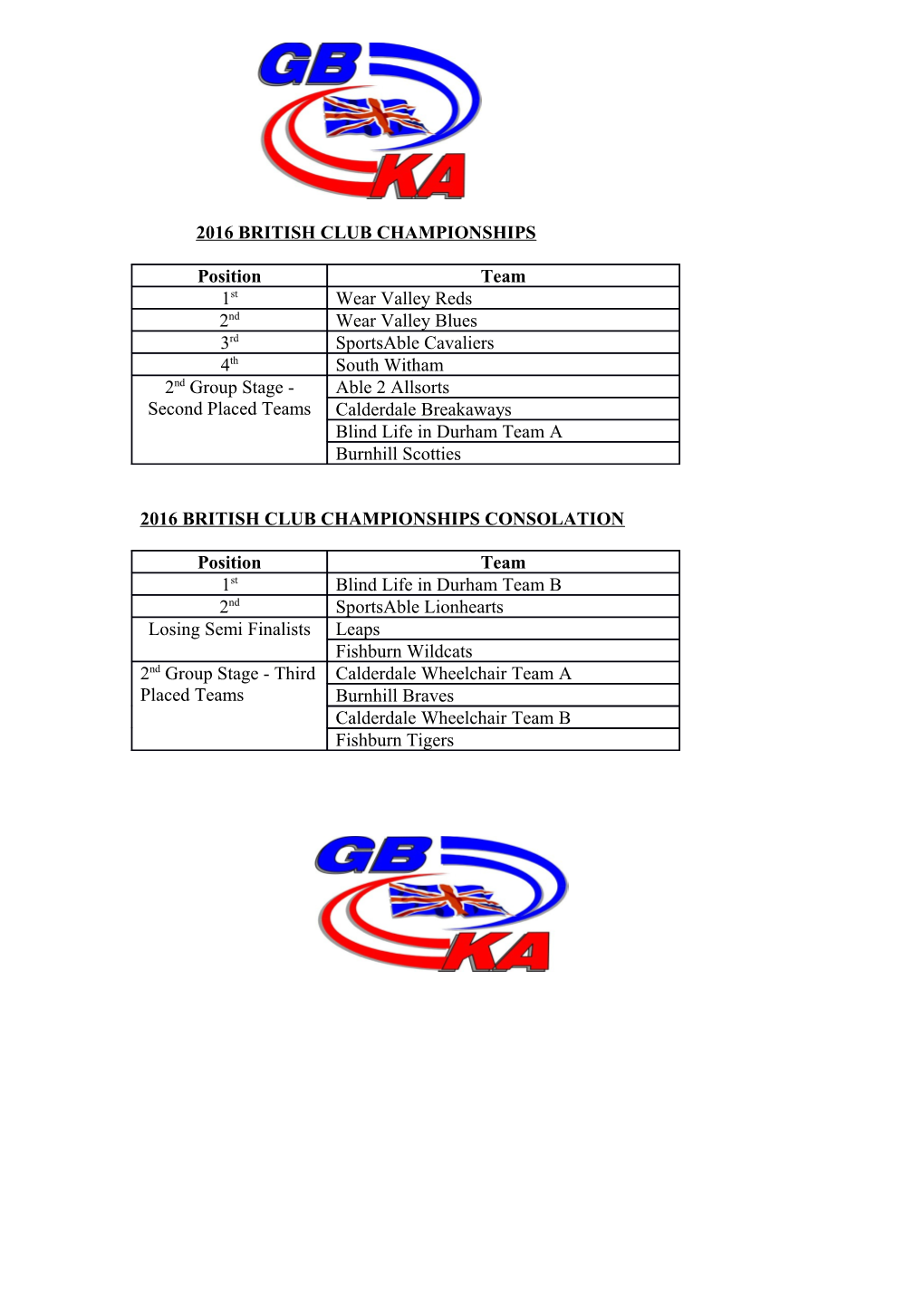 2016 British Club Championships Consolation