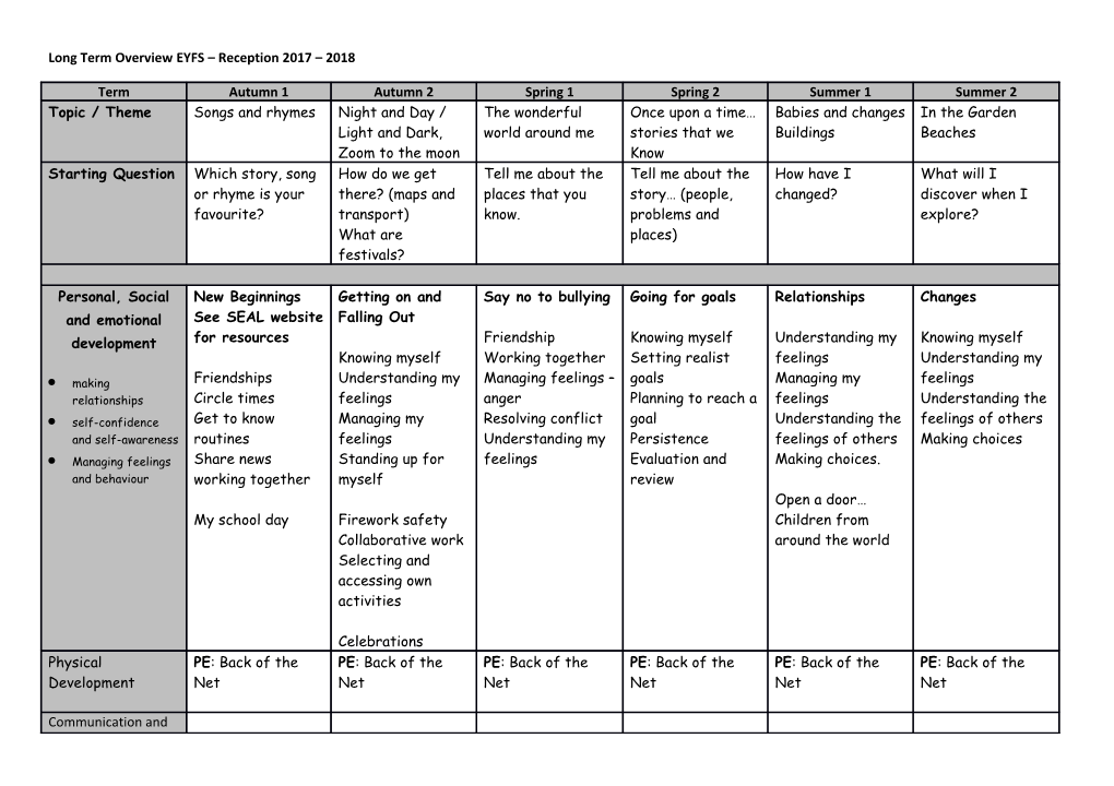 Long Term Overview EYFS Reception 2017 2018