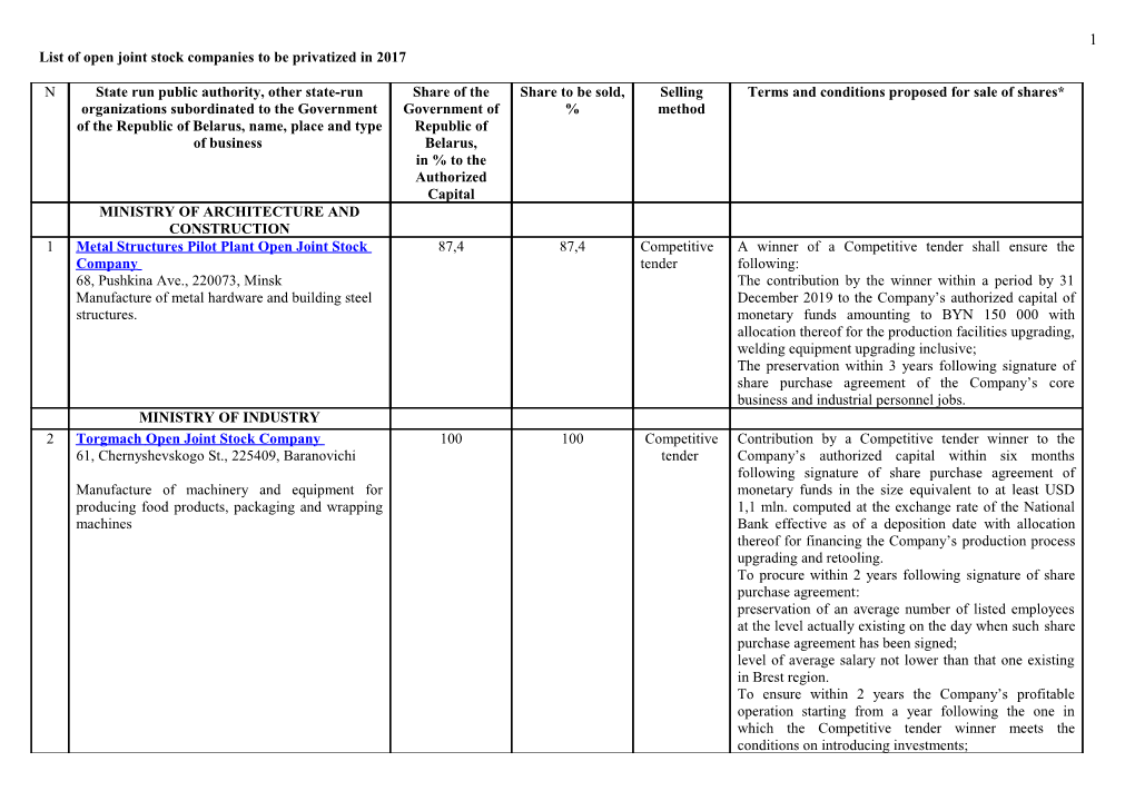 List of Open Joint Stock Companies to Be Privatized in 2017