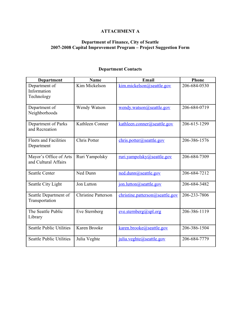 CIP Budget Managers