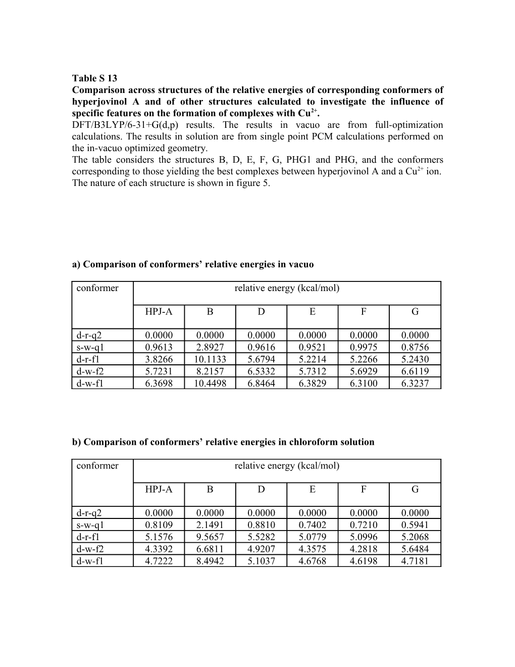 Comparison Across Structures of the Relative Energies of Corresponding Conformers Of