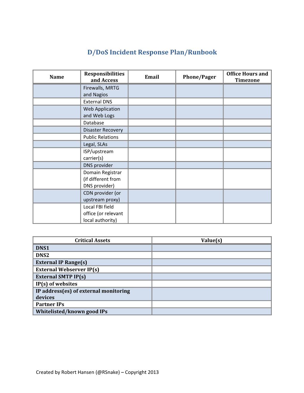 D/Dos Incident Response Plan/Runbook