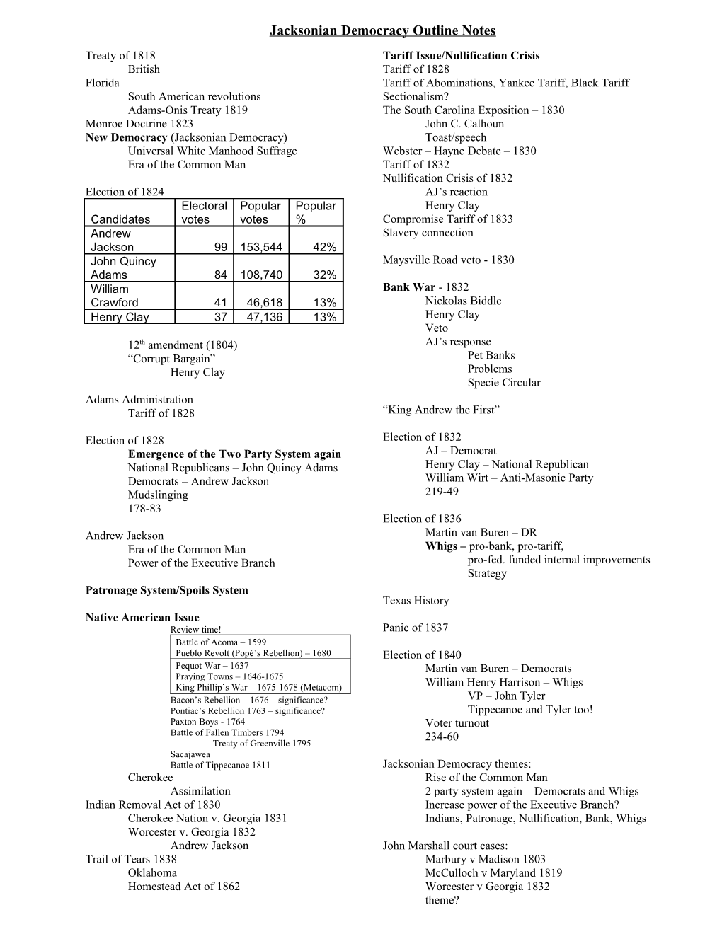 Jacksonian Democracy Outline Notes