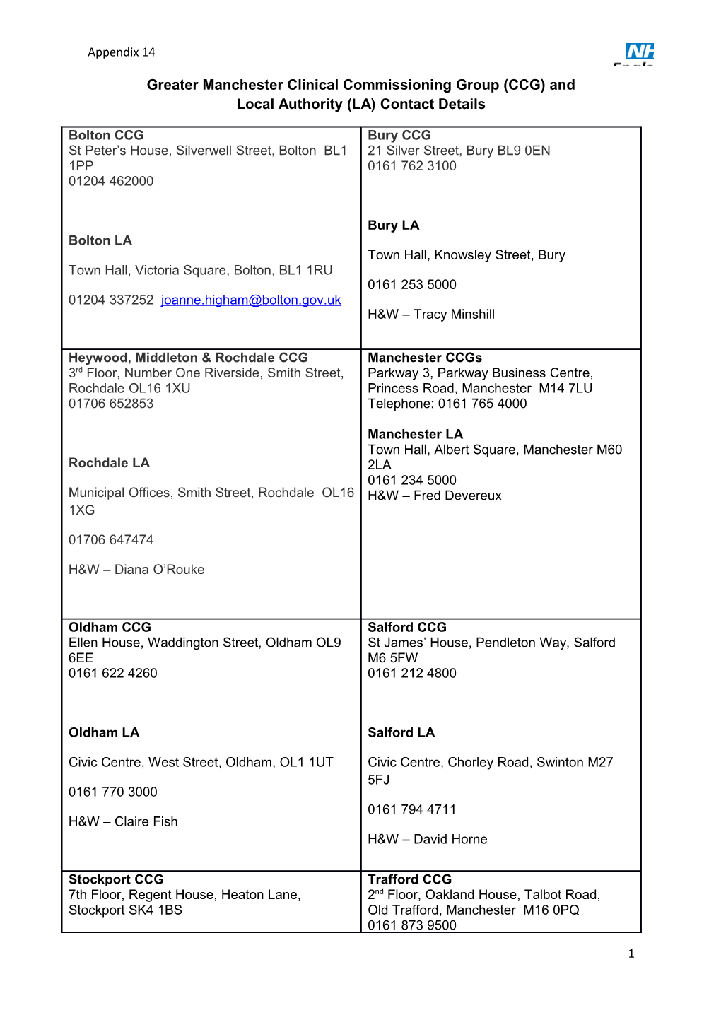 Greater Manchester Clinical Commissioning Group (CCG) and Local Authority (LA) Contact Details