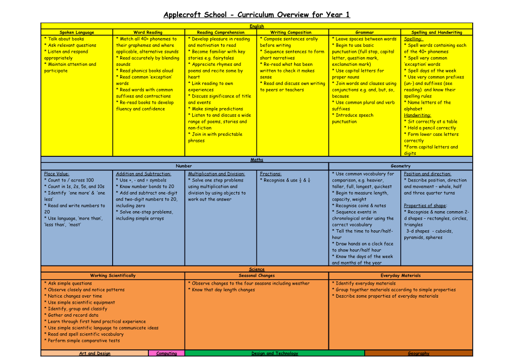 Applecroft School - Curriculum Overview for Year 1