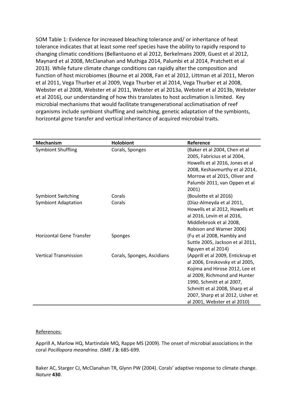 Baker AC, Starger CJ, Mcclanahan TR, Glynn PW (2004). Corals Adaptive Response to Climate