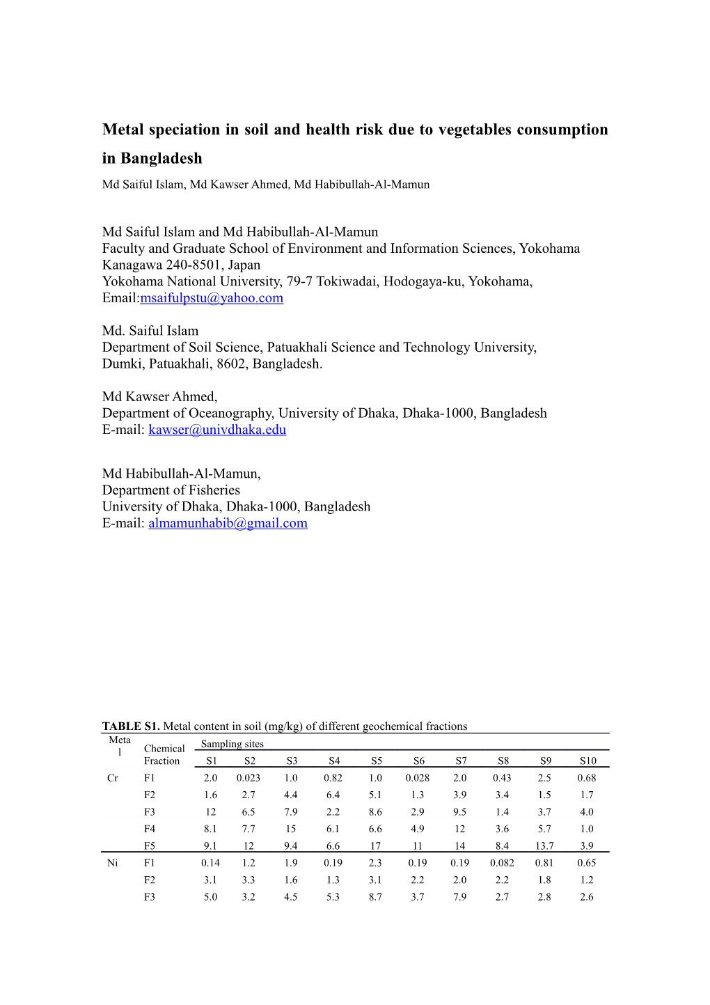 Metal Speciation in Soil and Health Risk Due to Vegetables Consumption in Bangladesh