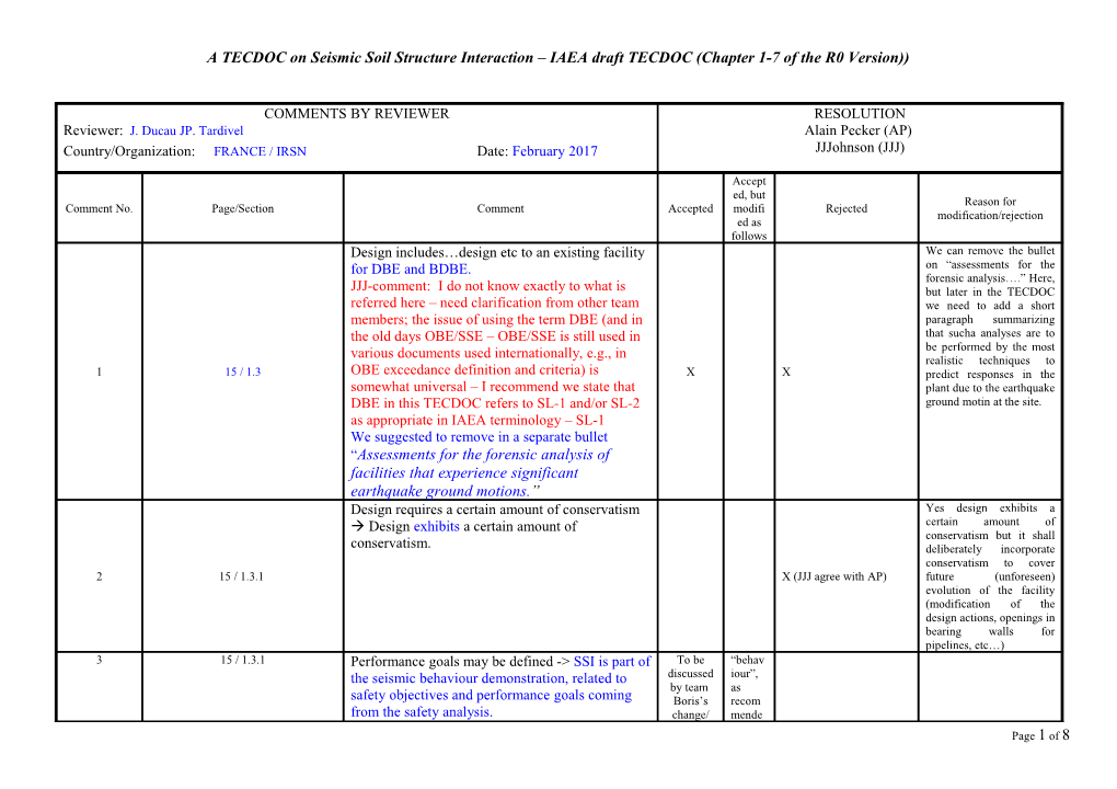 A TECDOC Onseismic Soil Structure Interaction IAEA Draft TECDOC (Chapter 1-7 of the R0