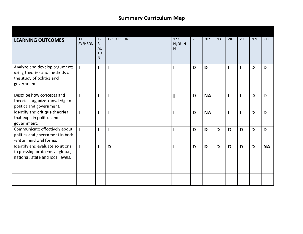 Summary Curriculum Map