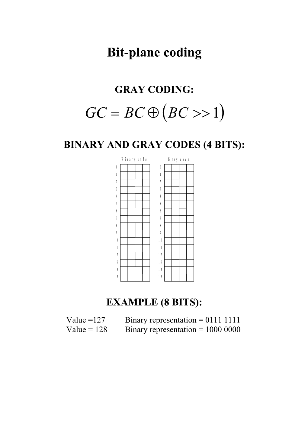 Binary and Gray Codes (4 Bits)