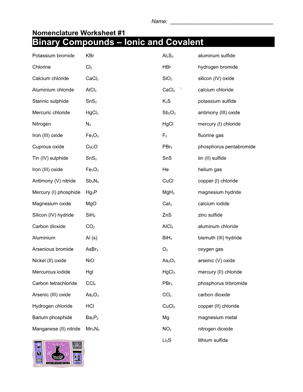 Binary Compounds Ionic and Covalent