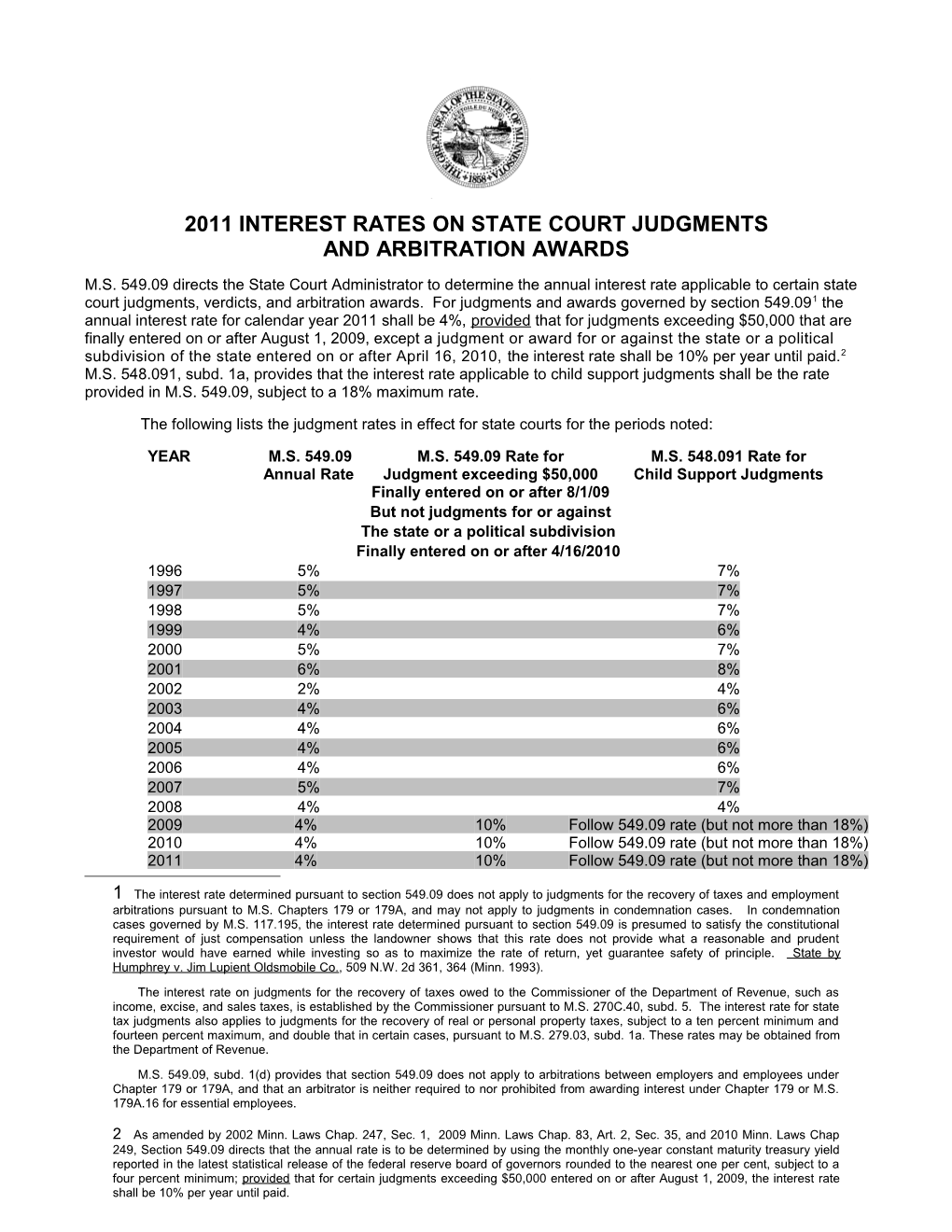 2011 Interest Rates on State Court Judgments