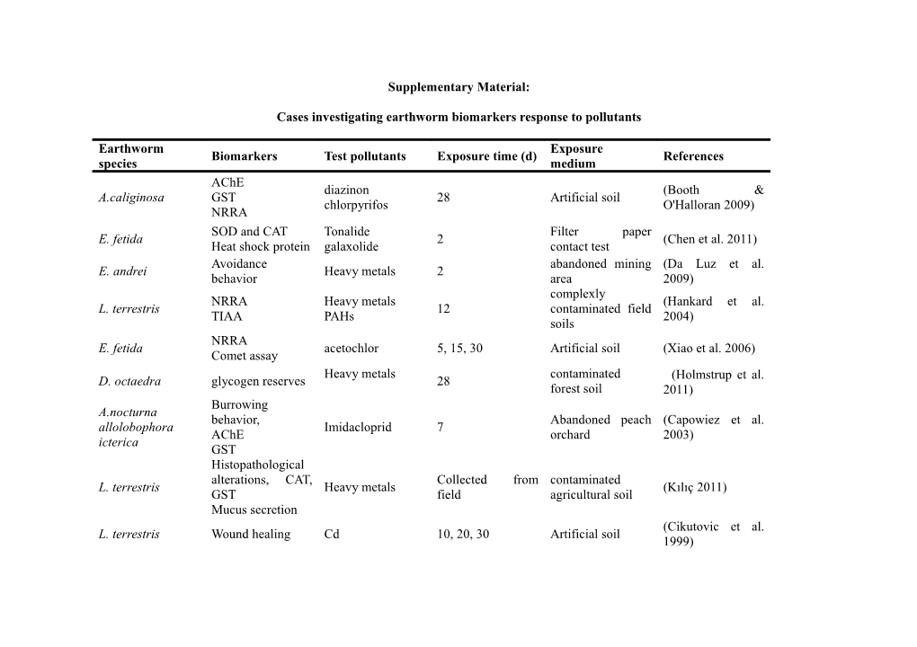 Eisenia Fetida Avoidance Behaviour As a Tool for Assessing the Efficiency of Remediation