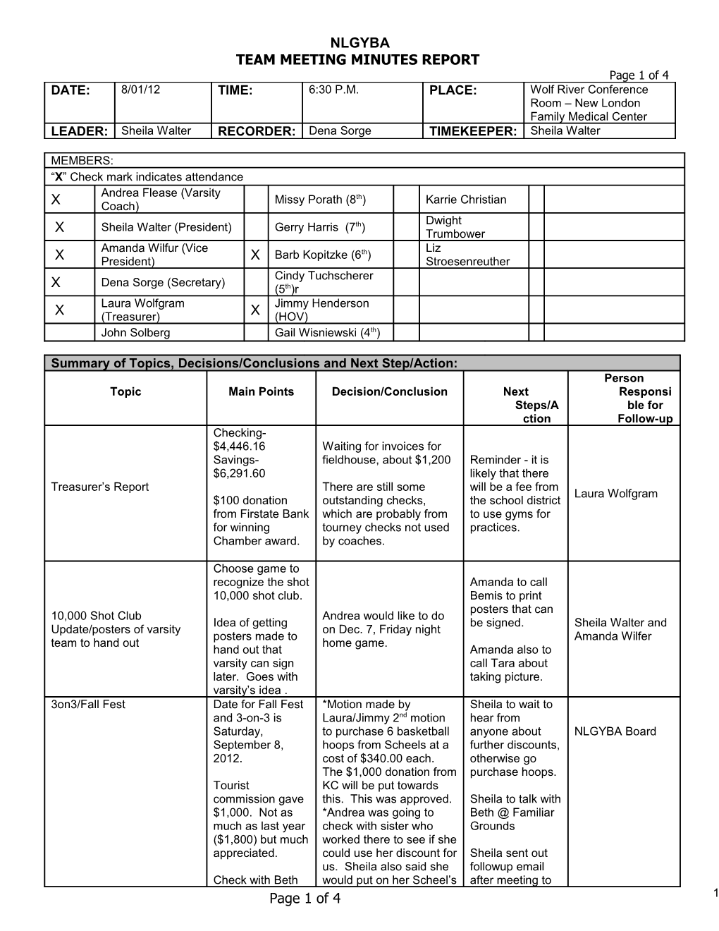 Team Meeting Minutes Report