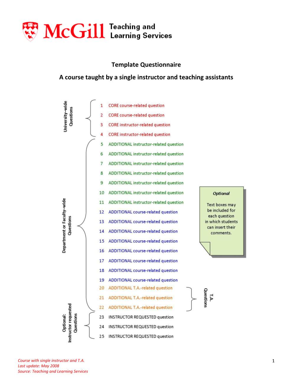 Template Questionnaire for Lecture/Single Instructor Course