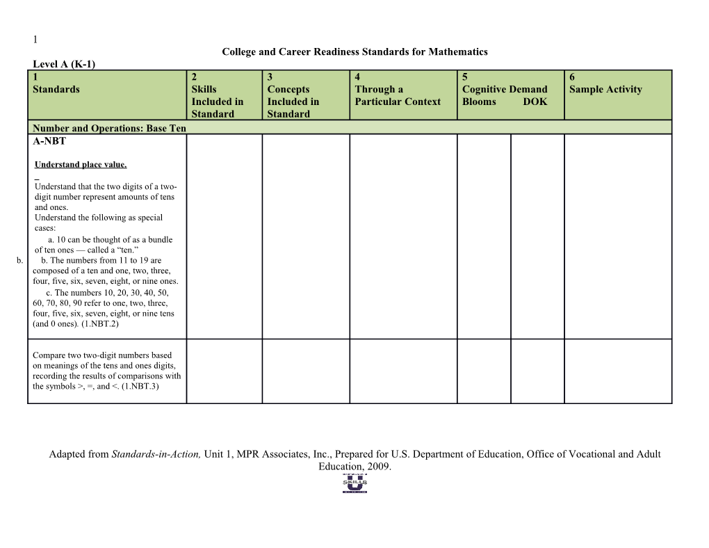 College and Career Readiness Standards for Mathematics